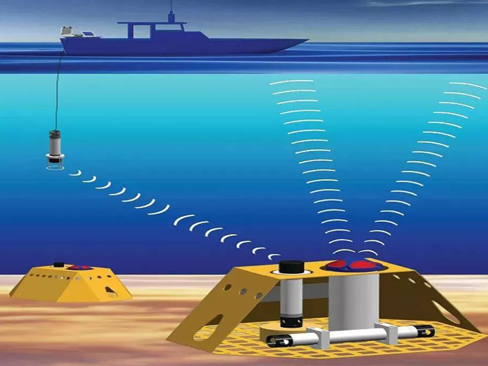 水深測量的實施過程